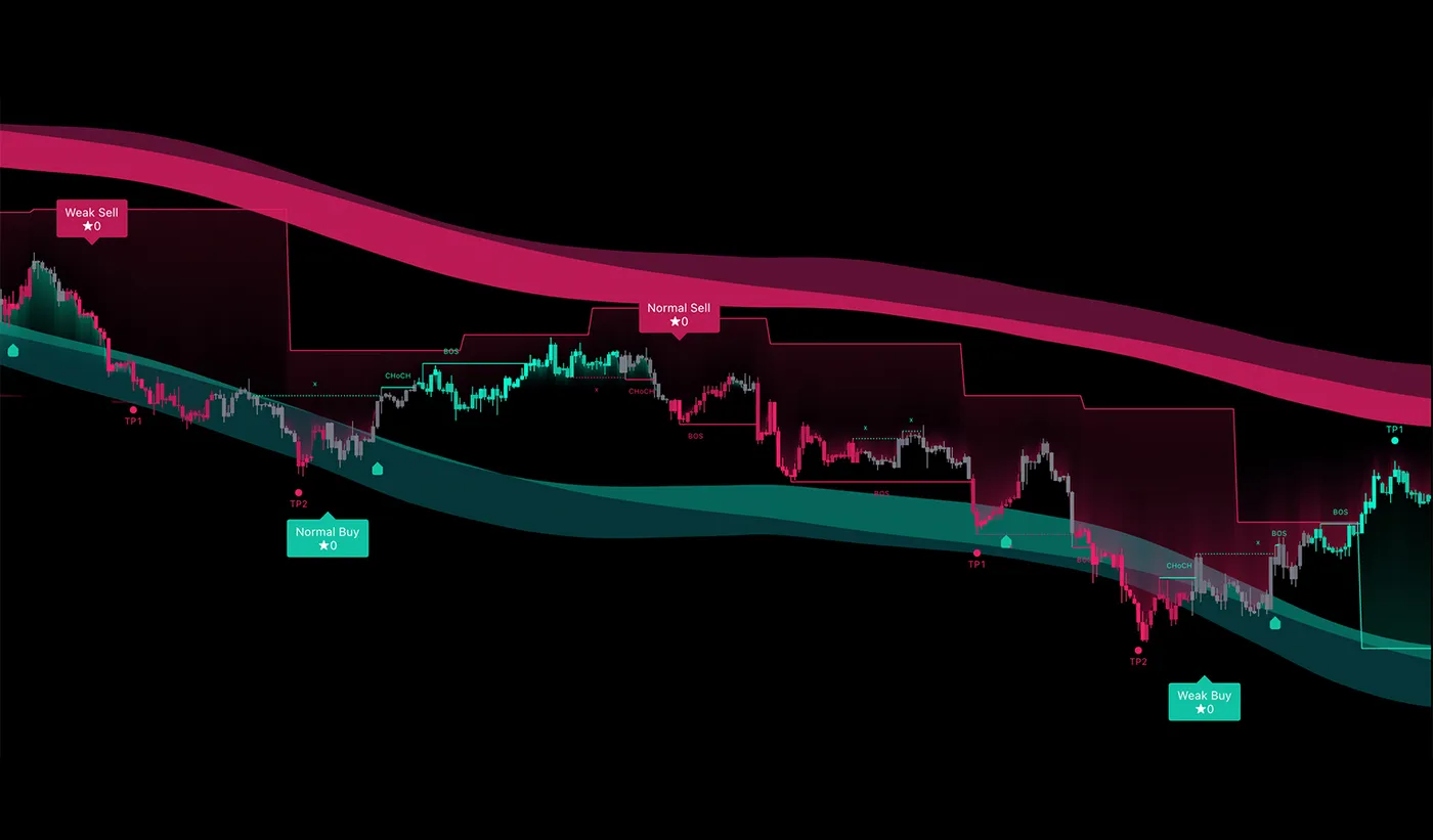 Gráfico con el indicador Pro V5 de SMRT Algo: etiquetas de compra y venta con TP1 y TP2 sobre las velas.