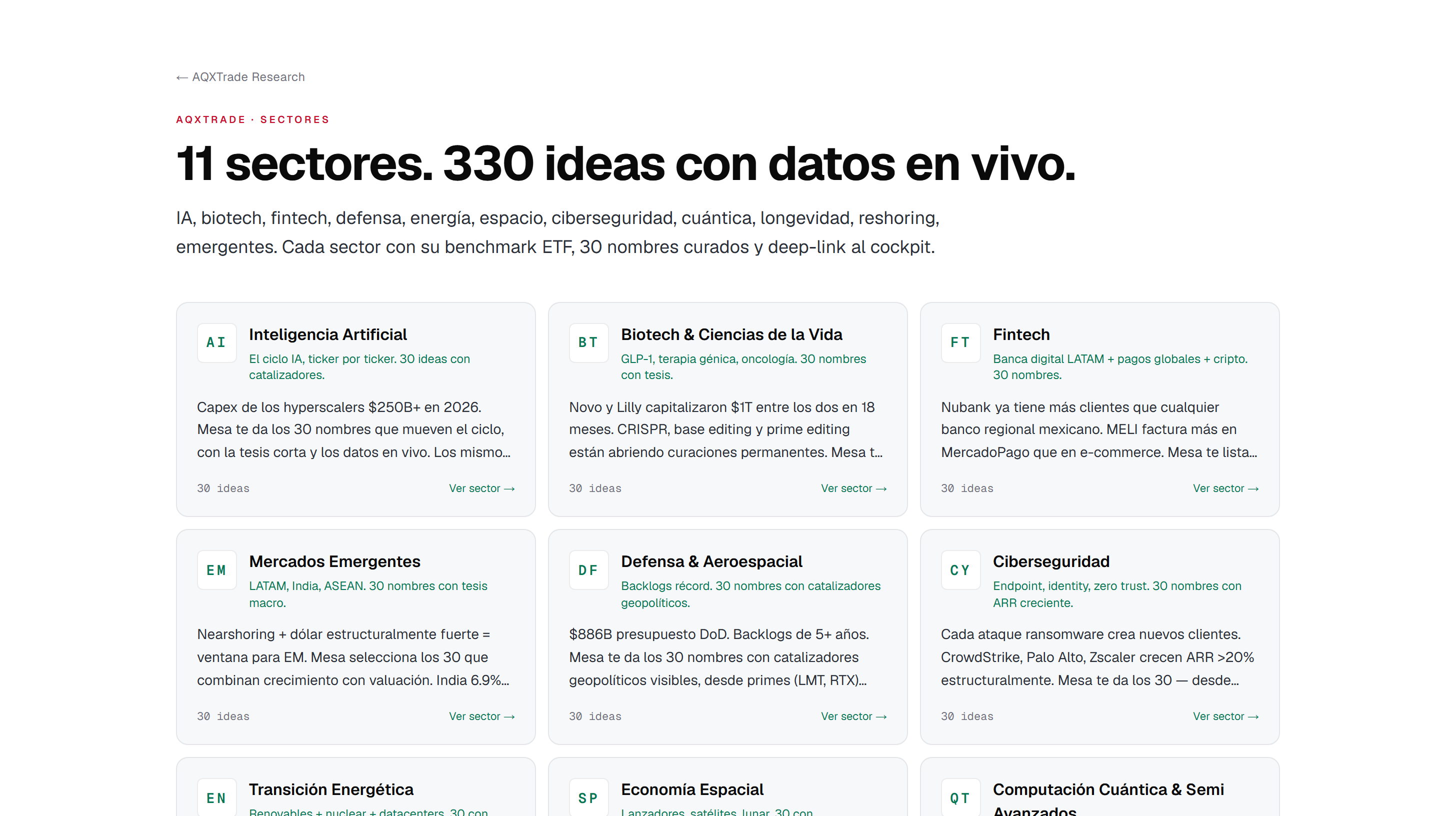 Vista de Sectores & factores en la mesa AQX