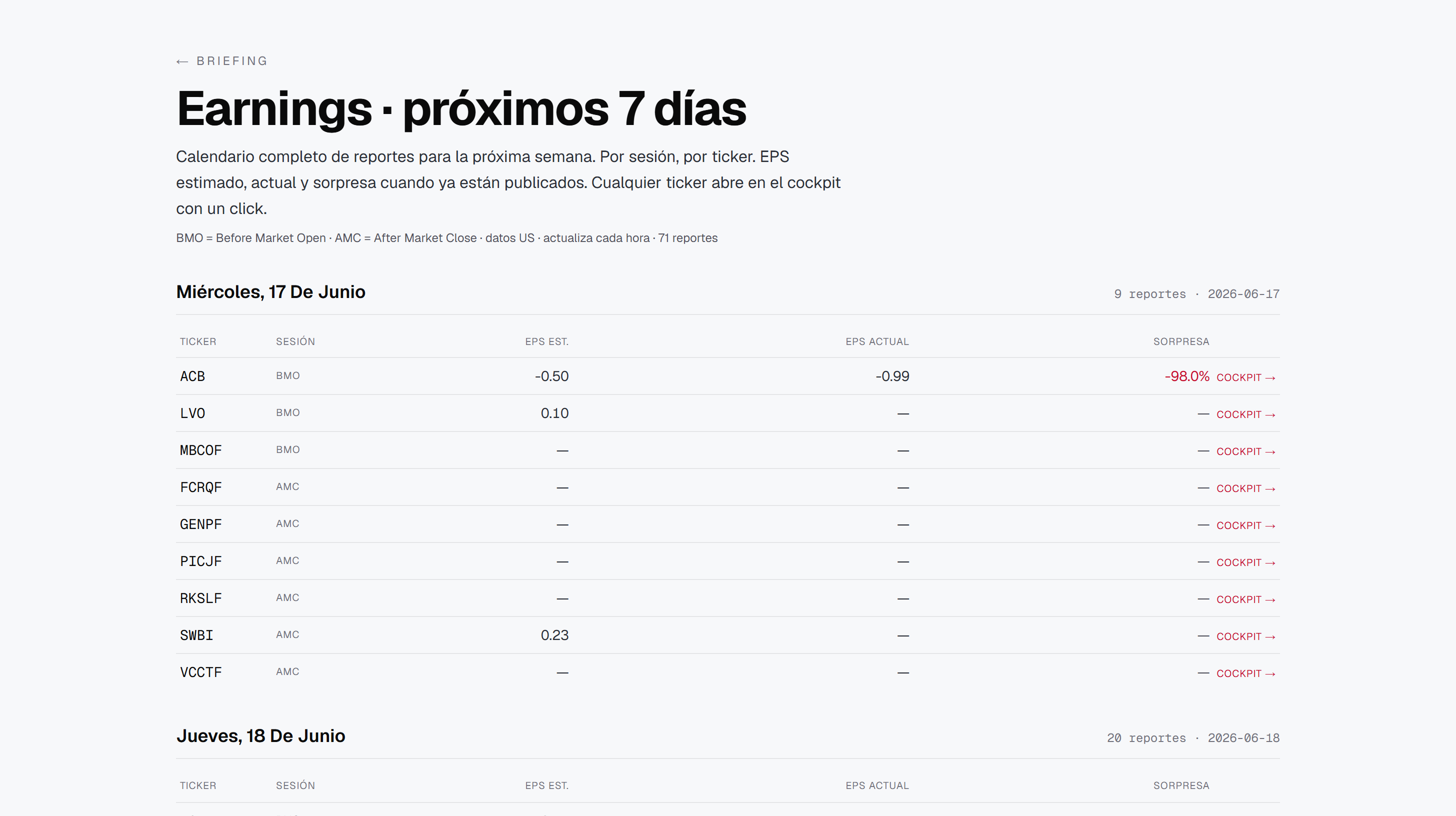 Vista de Calendario en la mesa AQX